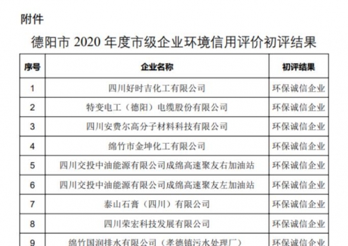 德阳市生态环境局 关于 2020 年度德阳市级企业环境信用评价 初评结果的公示